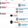 FujiFilm X-Pro1, 3 zoom e 4 ottiche fisse