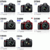 Nikon DX, fotocamere e obiettivi in arrivo?