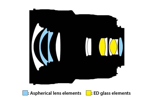 AF-S Nikkor 18–35mm F3.5–4.5g ED 7